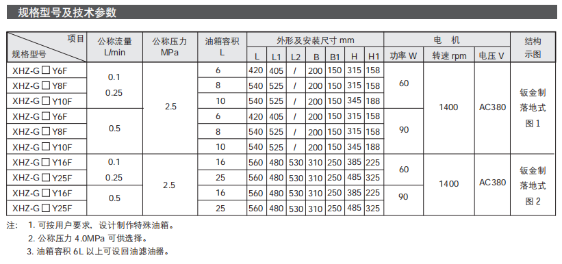 間歇式電動(dòng)稀油潤(rùn)滑泵（站）XHZ 型（鈑金油箱）參數(shù)4.png