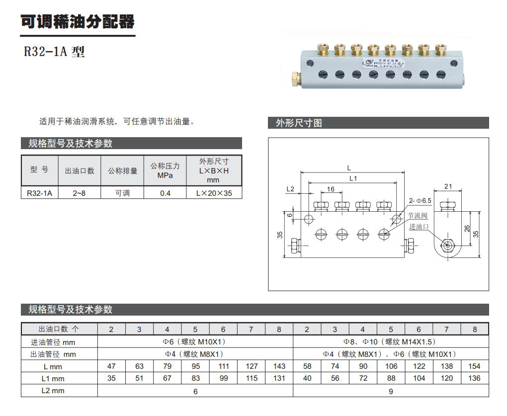 可調(diào)稀油分配器R32-1A型參數(shù).jpg